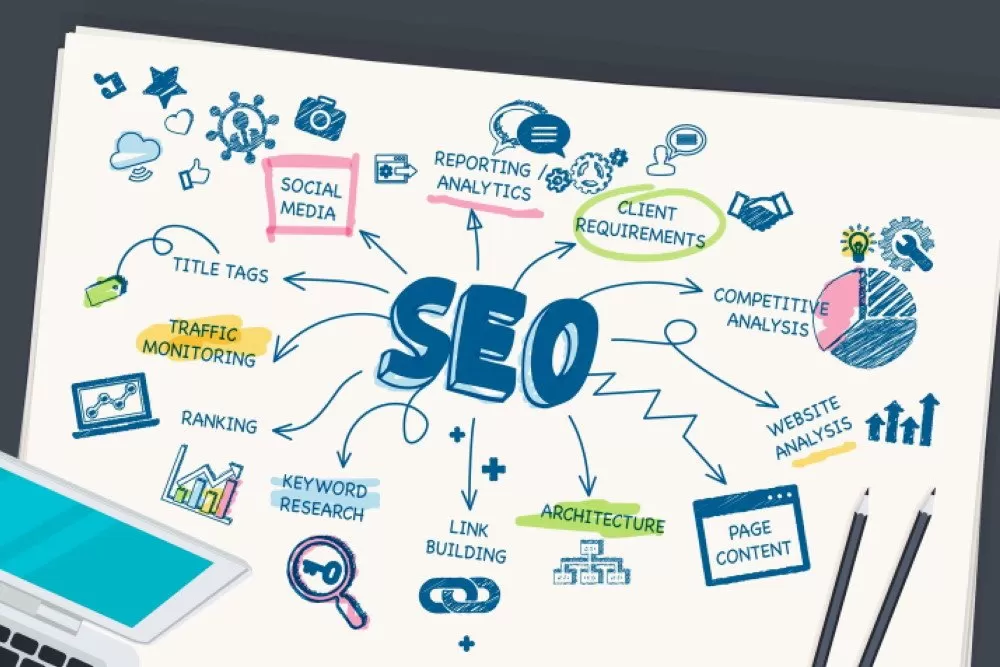 Раскрутка сайта