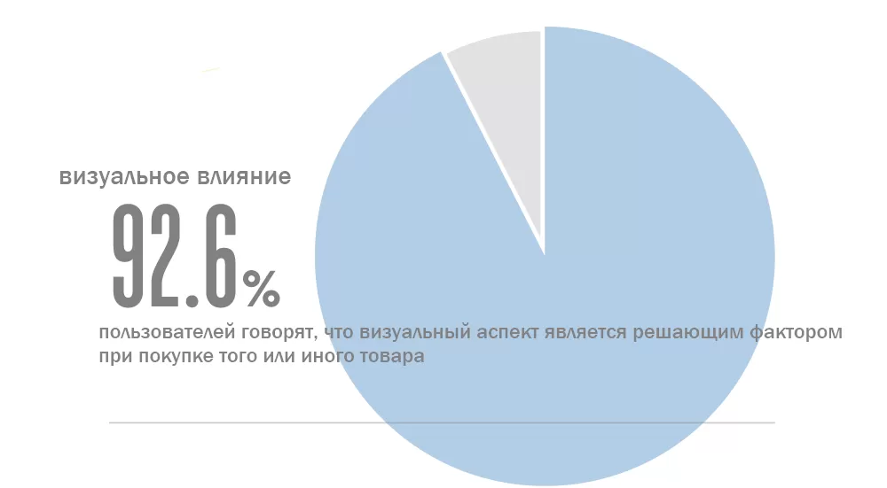 vizualnoe-vliyanie-cvetov-na-konversiyu-sayta.png vizualnoe-vliyanie-cvetov-na-konversiyu-sayta.png