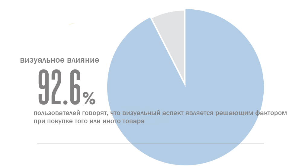 vizualnoe-vliyanie-cvetov-na-konversiyu-sayta.png