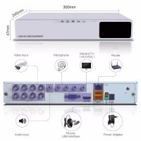 Комплект видеонаблюдения 4 шт. 2 Mpx